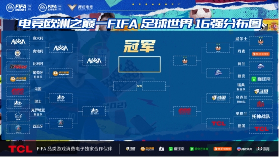 FIFA电竞场外新闻不断,话题热度爆表 FIFA电竞场外新闻不断,话题热度爆表